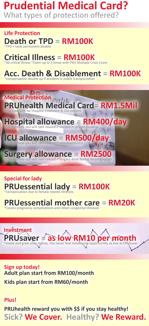 Pru Health,PruHealth,PruHealth Malaysia,Pru Health Malaysia,Prudential,Malaysia,Medical Card,H1N1,Insurance,Non Claim Bonus,What is PruHealth, Medical Card till age 100, 